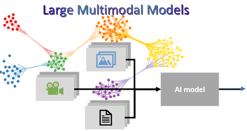 Large Multimodal Models