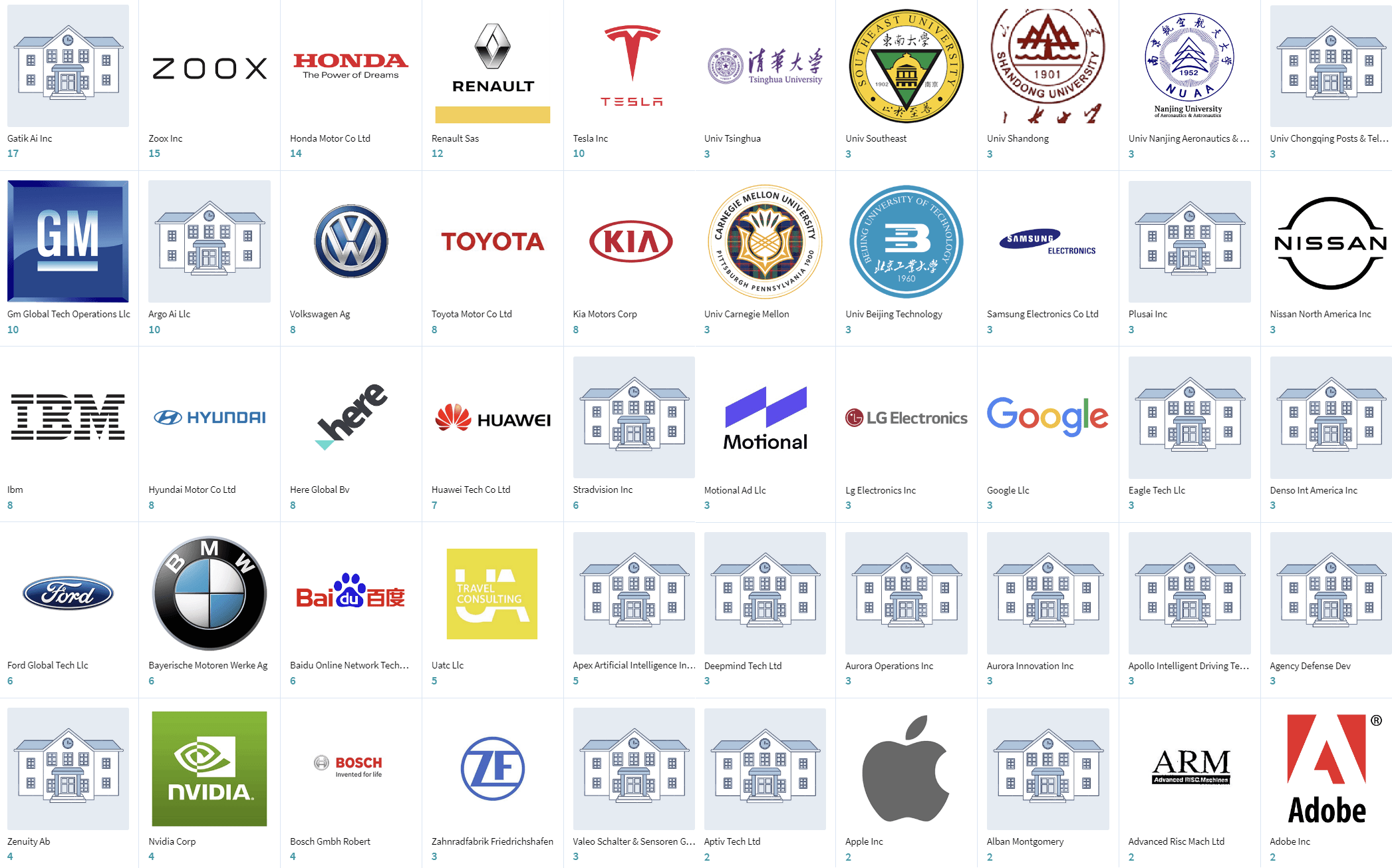 Organizations that cite my patent